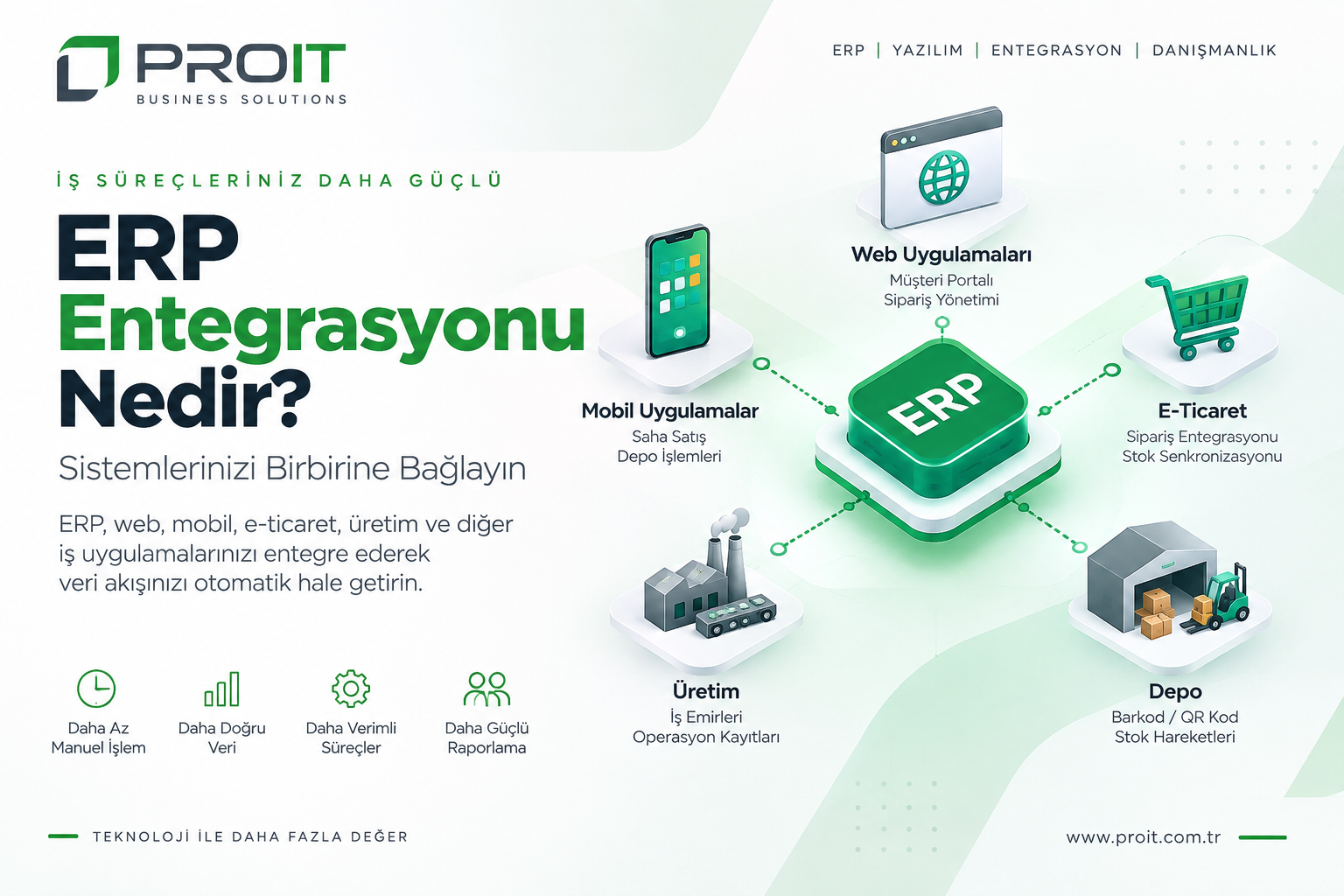 ERP Entegrasyonu Nedir? İşletmelere Ne Sağlar?