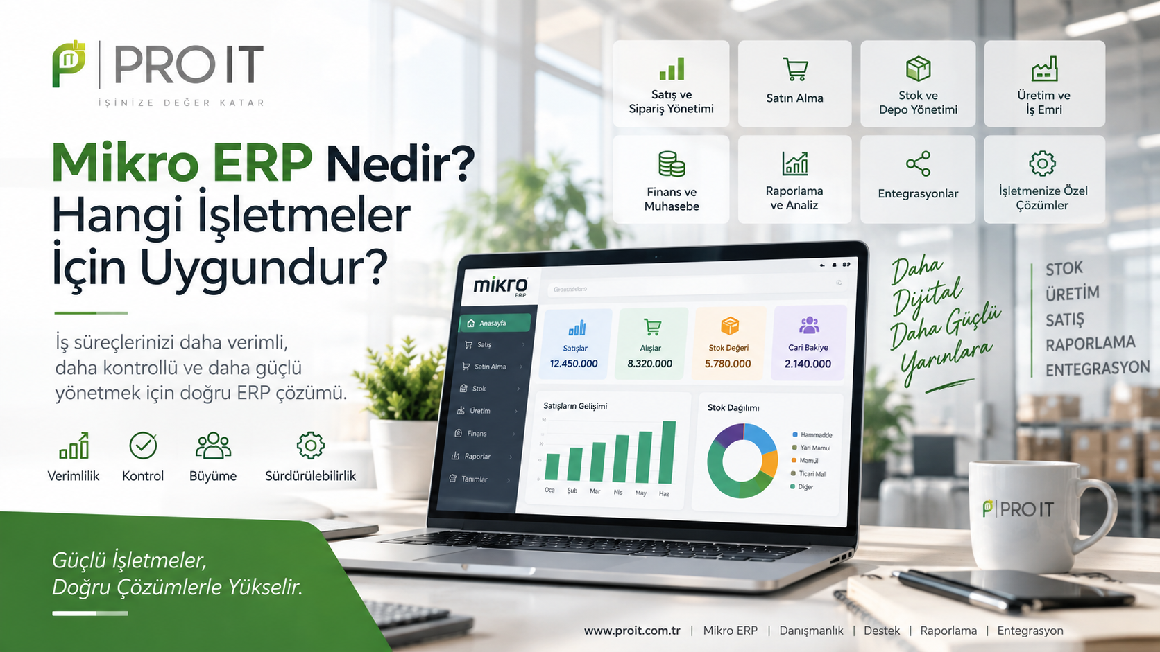 Mikro ERP ile satış, stok, üretim, raporlama ve işletme süreçleri