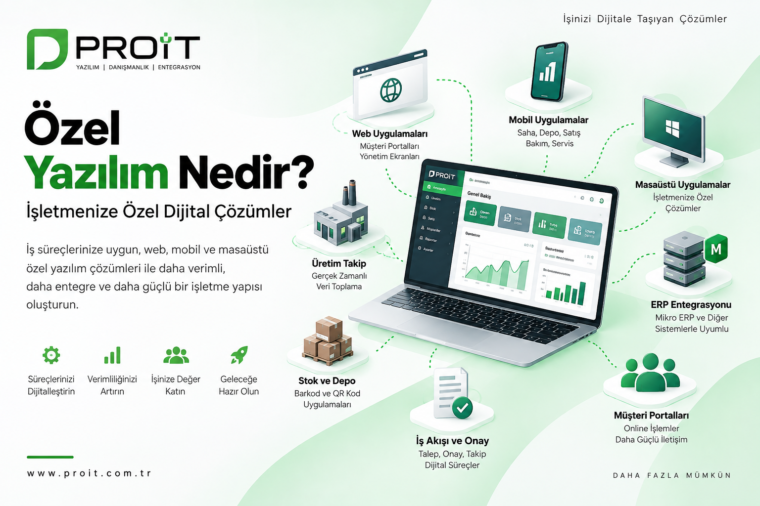 Özel Yazılım Nedir?